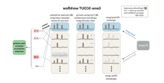 Nucleic Acids Research